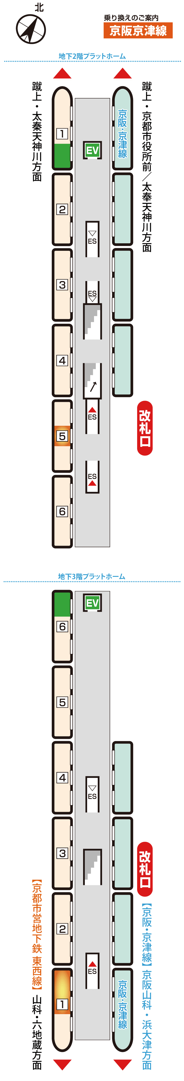 御陵駅のフォーム