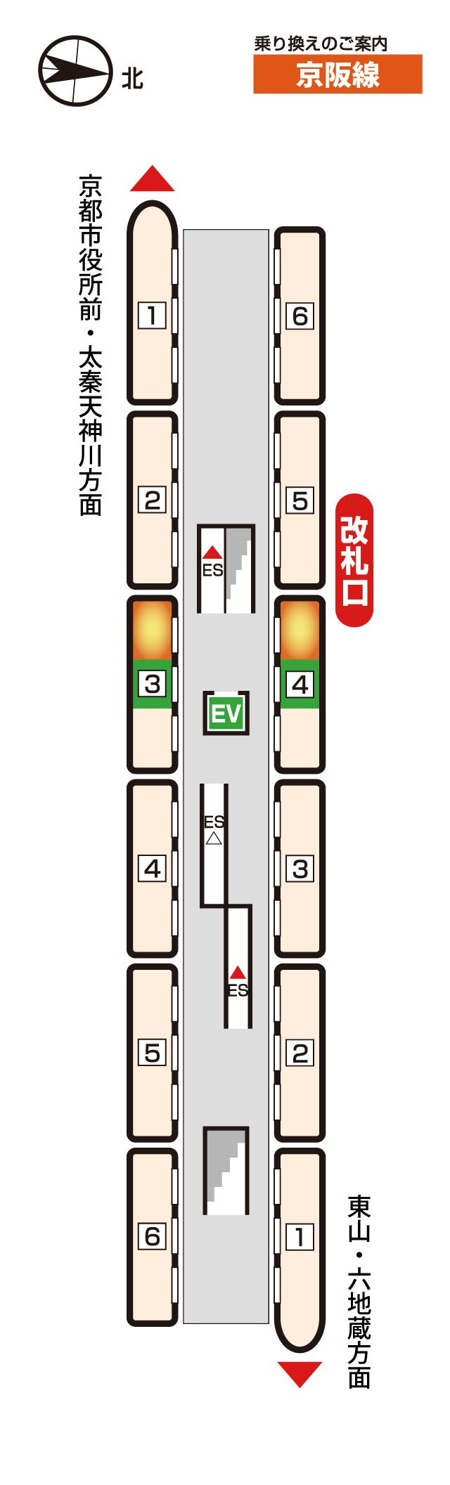 三条京阪駅のフォーム