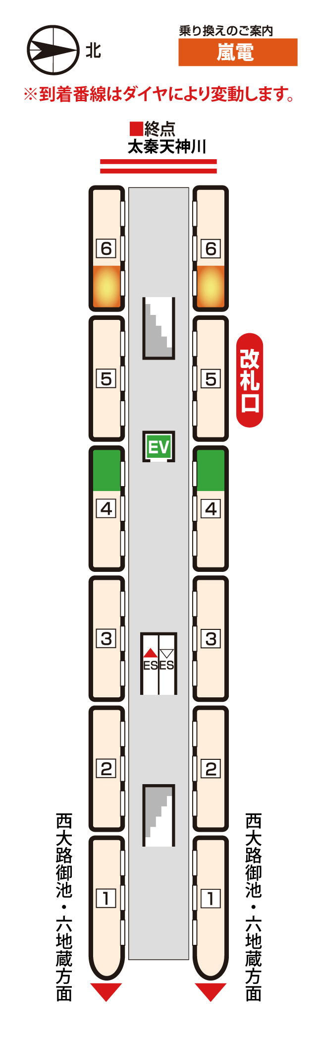 太秦天神川駅のフォーム